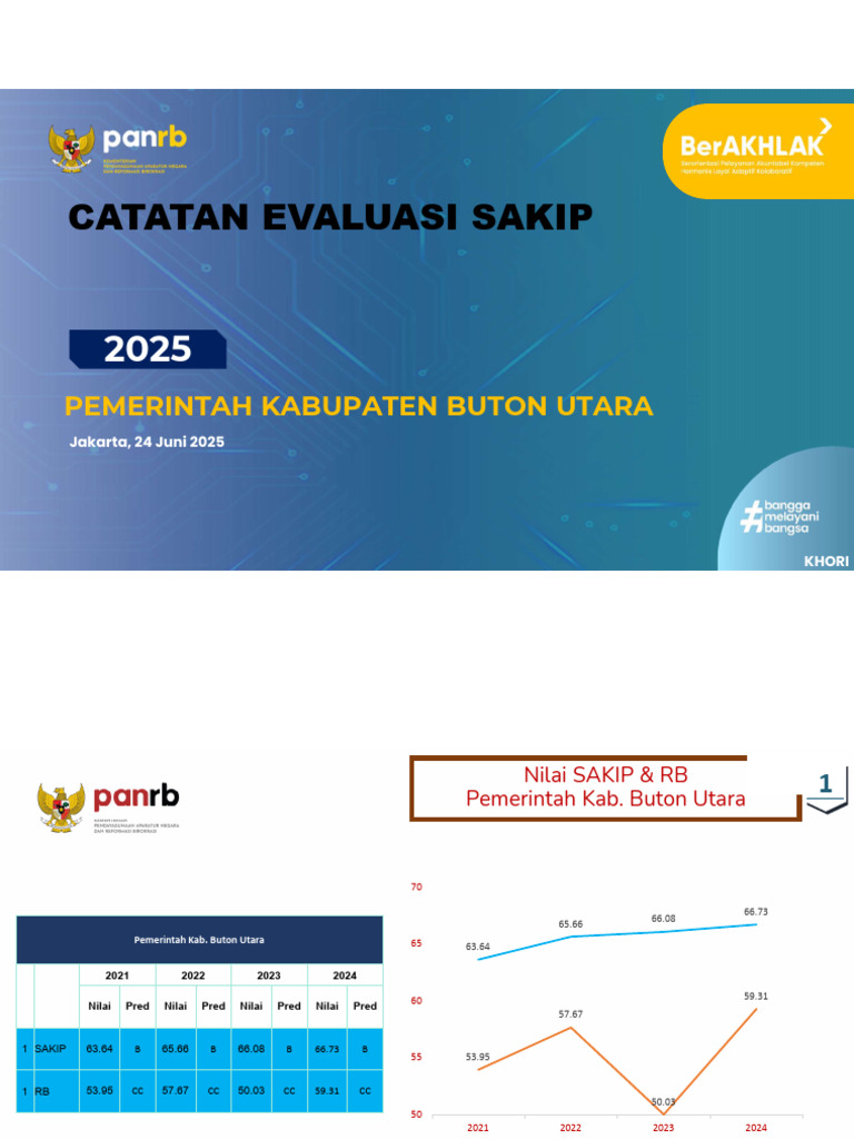 Evaluasi Nilai SAKIP Buton Utara 2024 | PDF