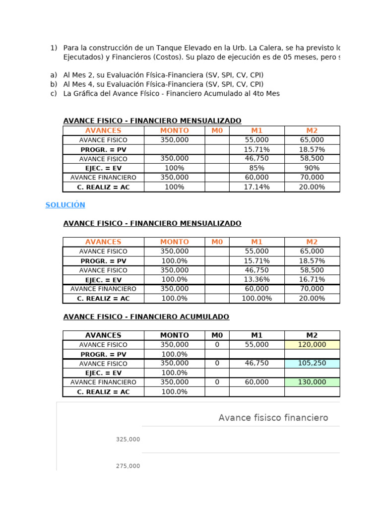 PC2 Planificación | PDF