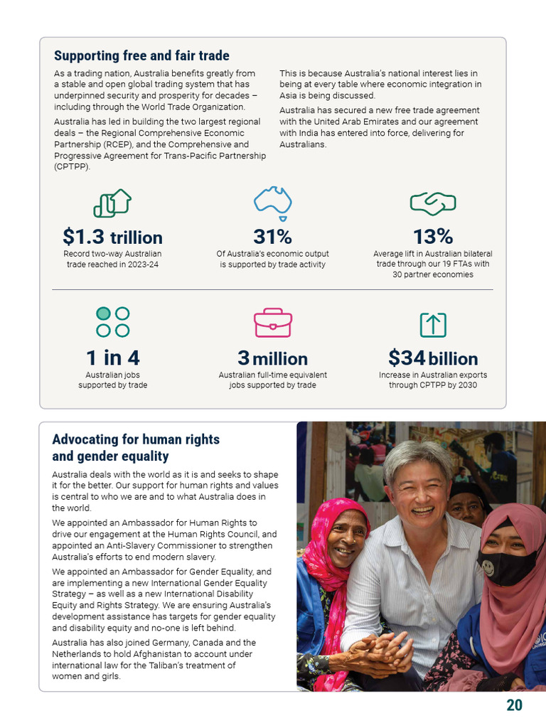 Australia’s Global Trade and Values 2025 | PDF | Australia ...