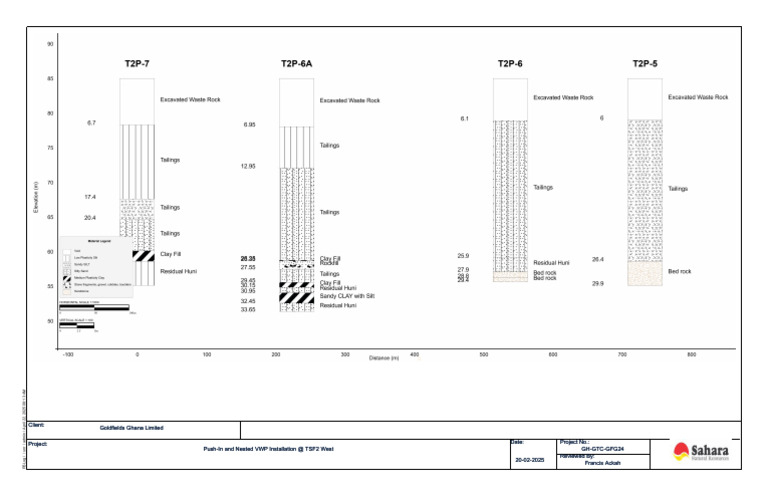 VWP Installation Report for Goldfields Ghana | PDF