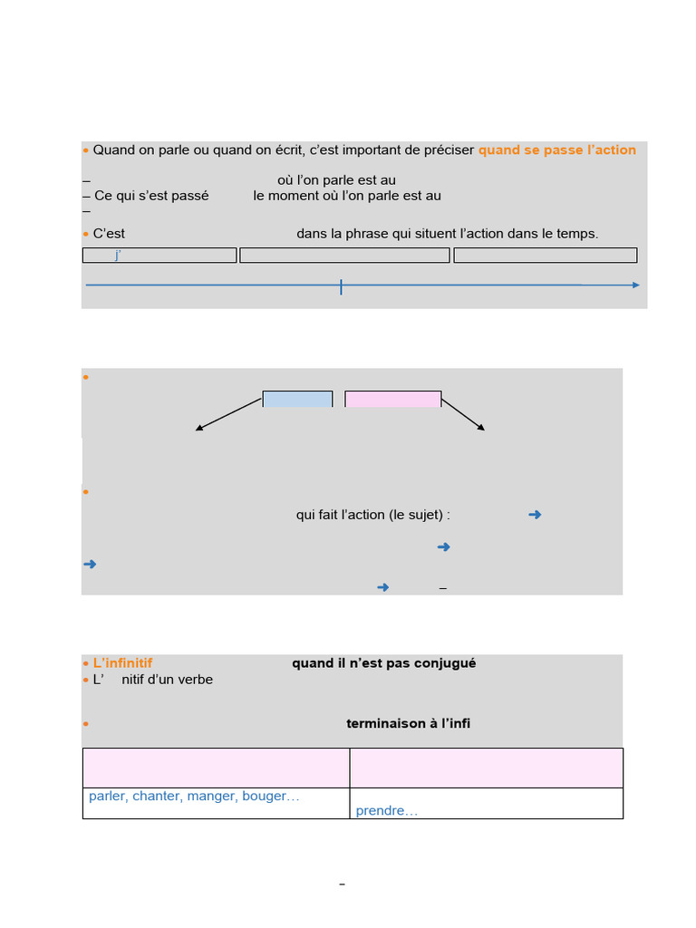 Radical et terminaison en CE2 | PDF | Verbe | Conjugaison