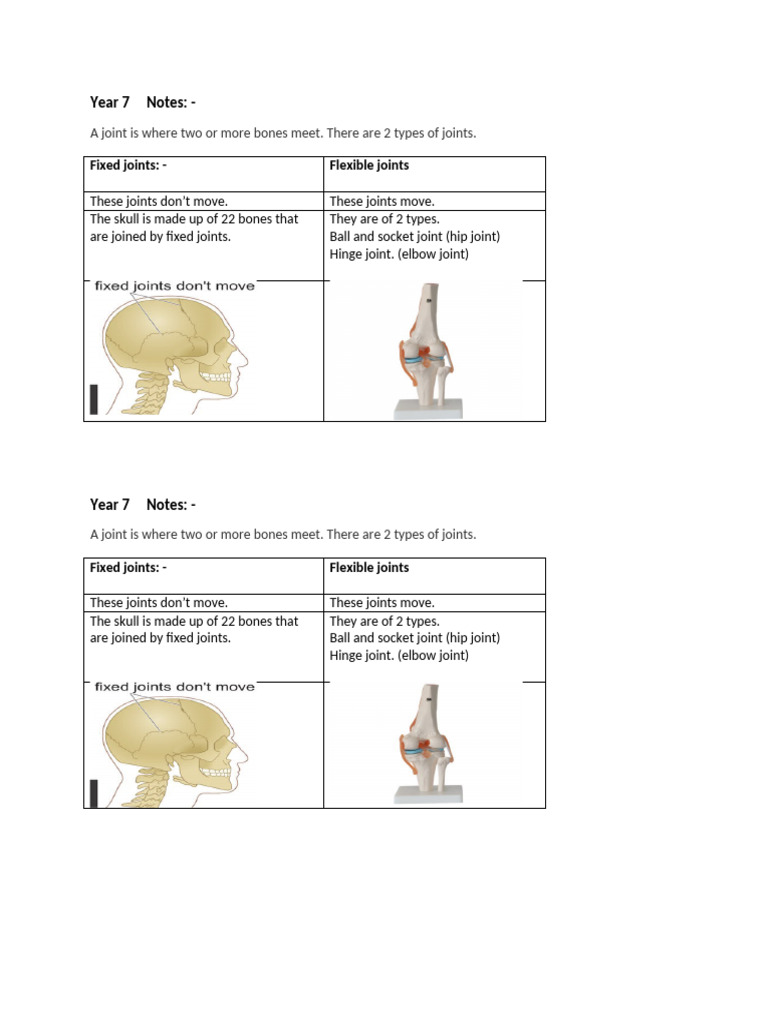 Types of Joints Explained | PDF