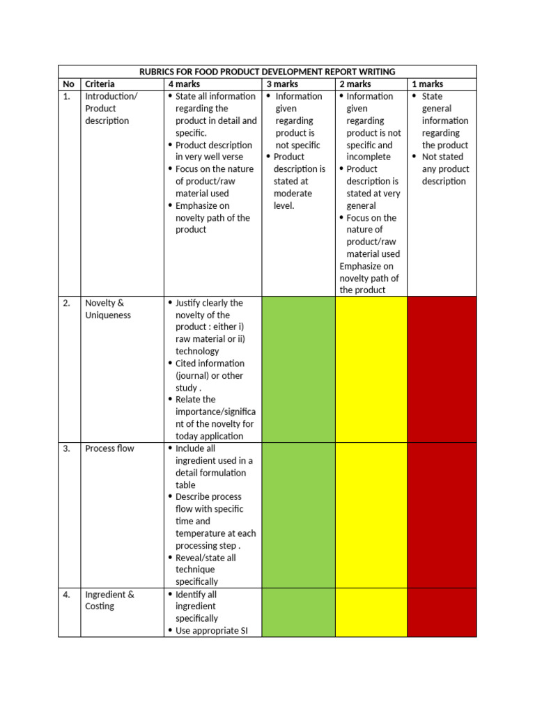 2017-11-21 Rubrics For Food Product Development Report | PDF