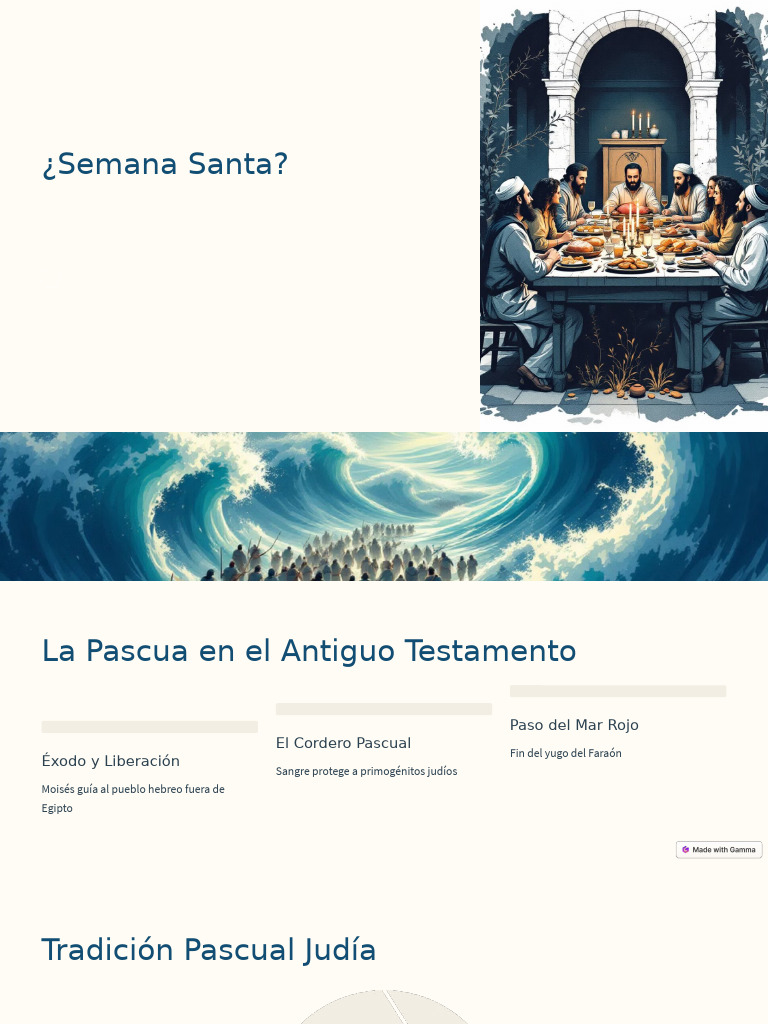 Origen y Significado de La Pascua | PDF | Pascua de Resurrección ...