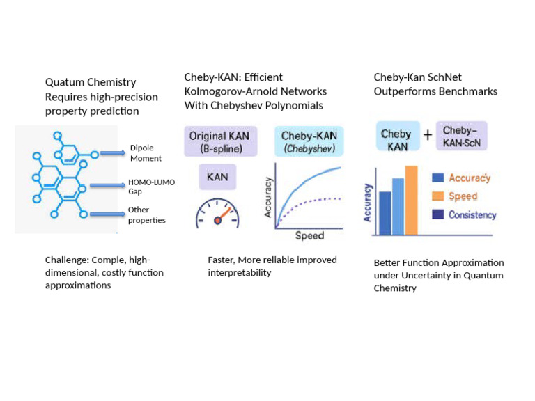 ChebyKAN Graphical Abstract Editable | PDF