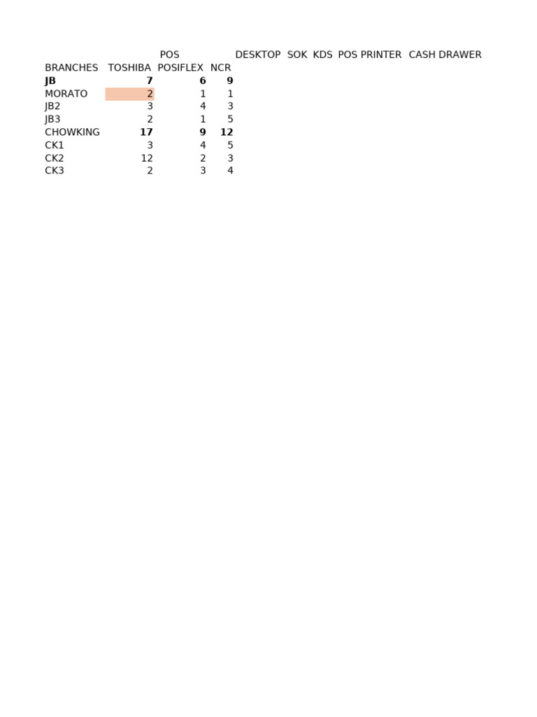 Stocks Inventory | PDF