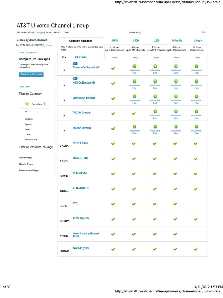 Uverse Channel Line-Up | Pdf | Hbos | Television Network