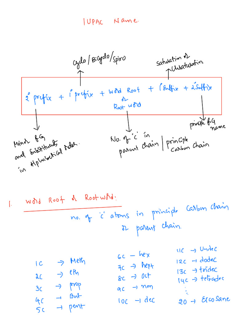 Iupac Nomenclature 2025 | PDF