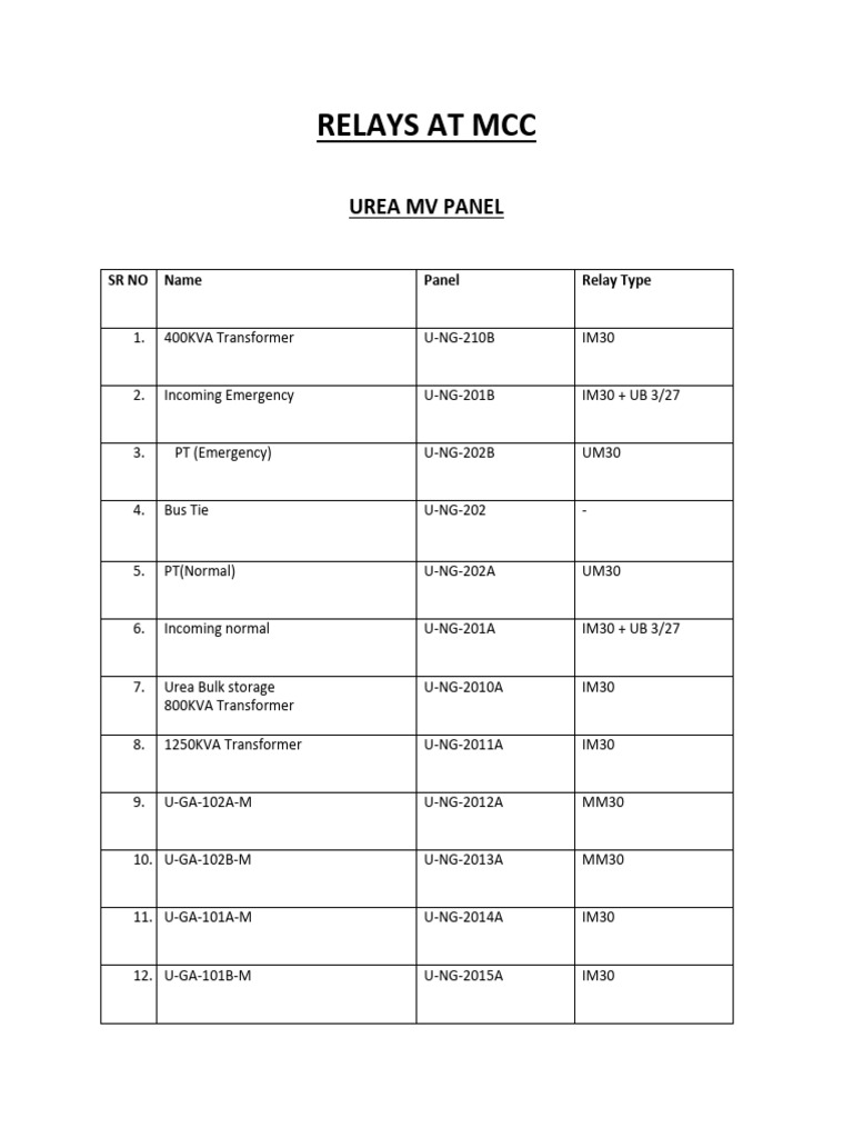 MCC Relay Types and Panels Overview | PDF