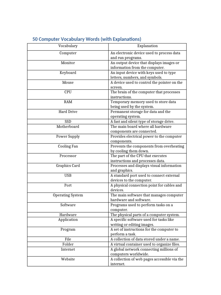 50 Essential Computer Vocabulary Terms | PDF | Computer Hardware ...