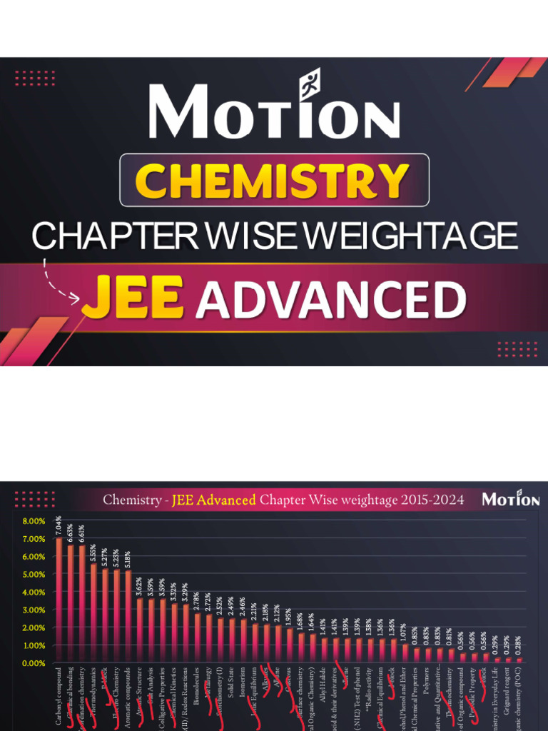 JEE Advanced Chemistry Weightage 2024 | PDF | Chemistry | Organic Chemistry