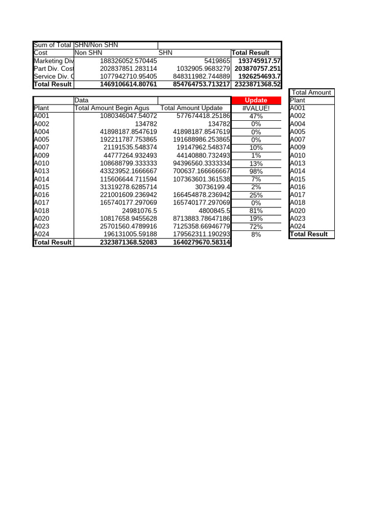 A304 Supply Agustus 2022. | PDF | Engines | Internal Combustion Engine