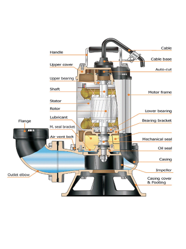 Electric Submersible Pump | PDF