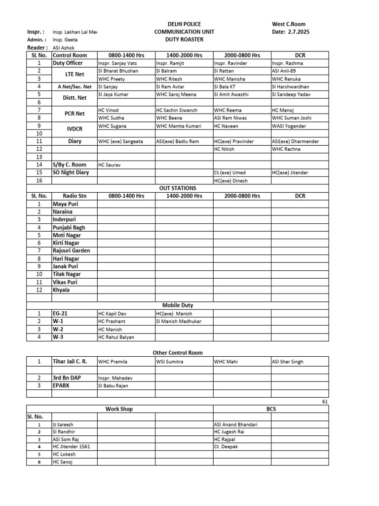Delhi Police Duty Roster 2025 | PDF