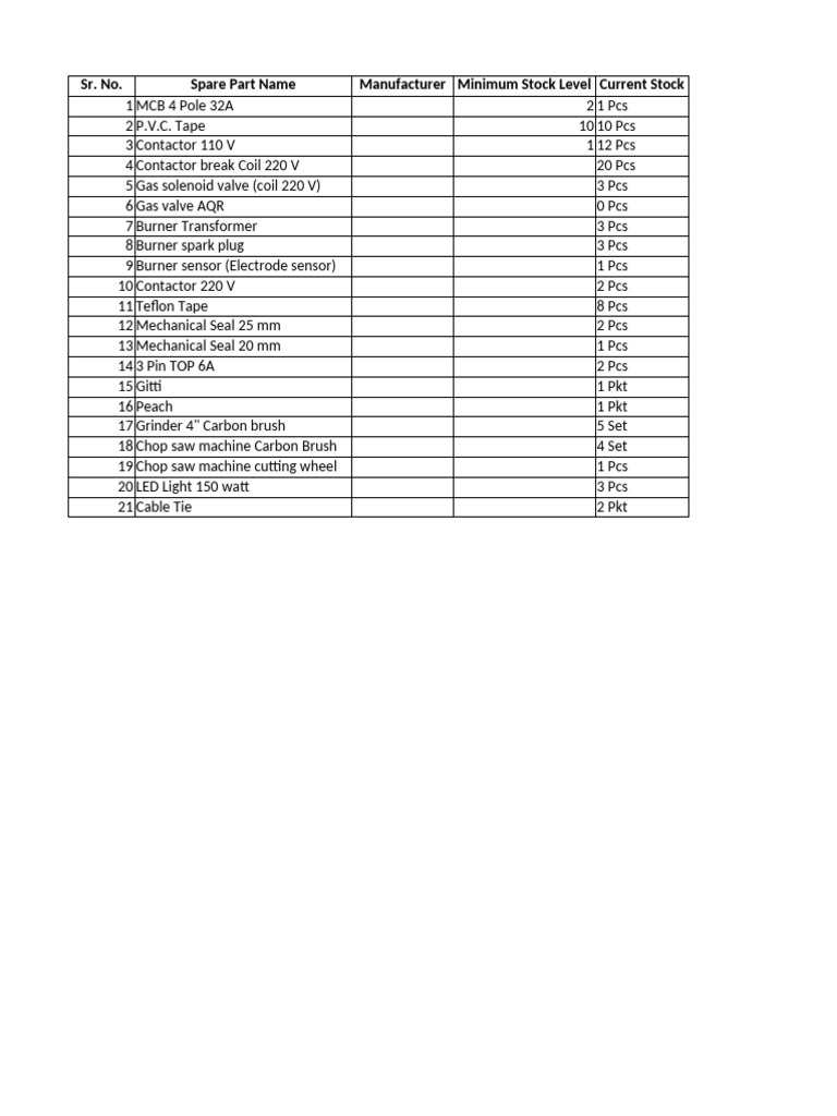 Critical Spare Parts Inventory List | PDF