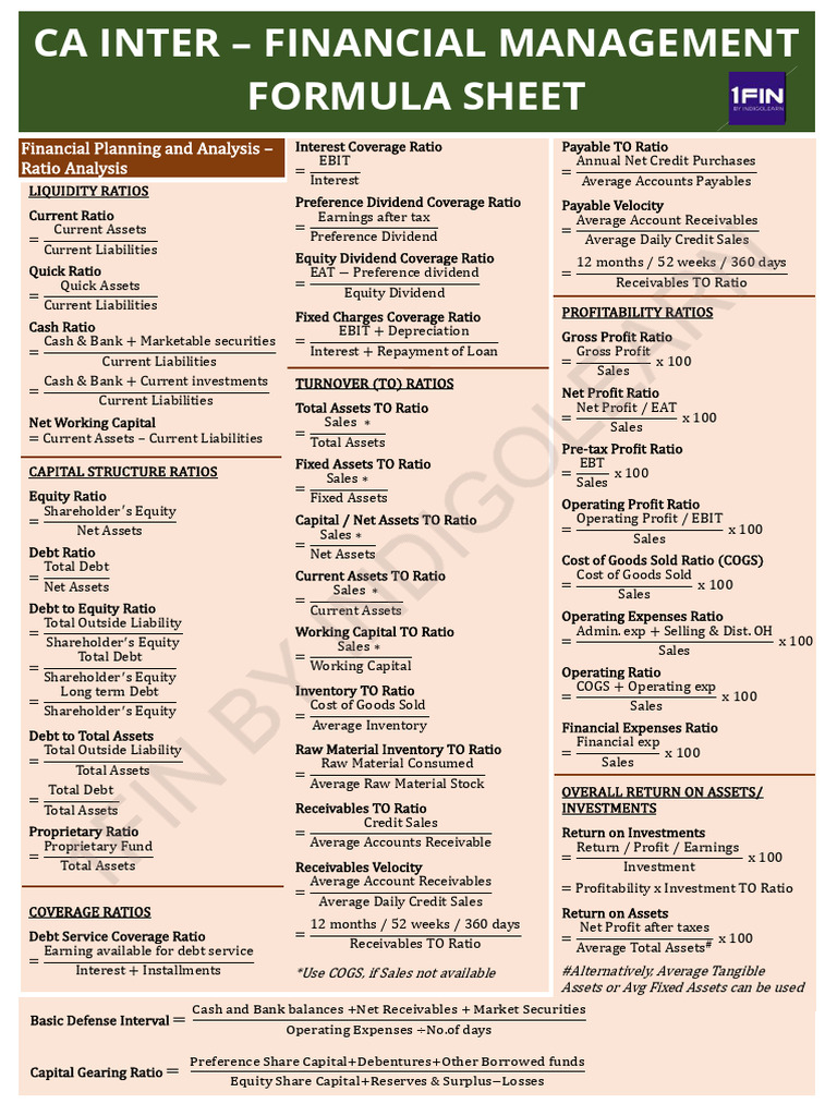 CA Inter FM Formula Sheet | PDF | Equity (Finance) | Dividend