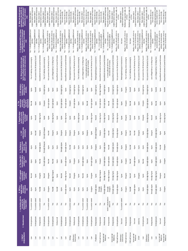 Raw Data From Form | PDF