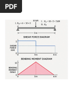 SFD and BMD for Portal Frames Explained | PDF | Bending | Beam (Structure)