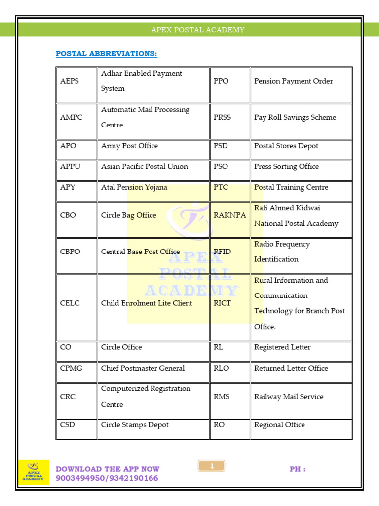 Postal Abbreviations and Apps Guide | PDF | Mobile App | Mail