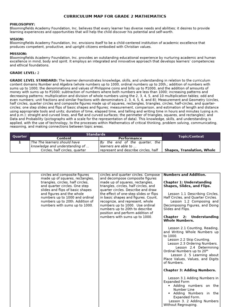 Grade 2 Math Curriculum Map PDF Subtraction Mathematics