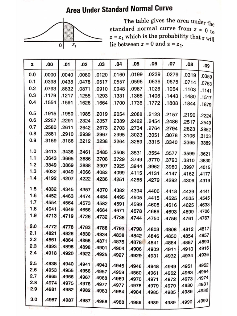 Statistical Tables R19 EM IV MECH | PDF