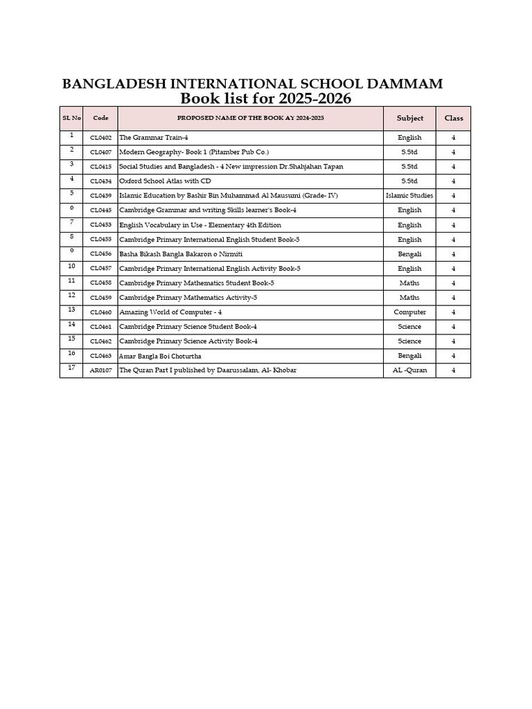 Book List - Grade 4 | PDF