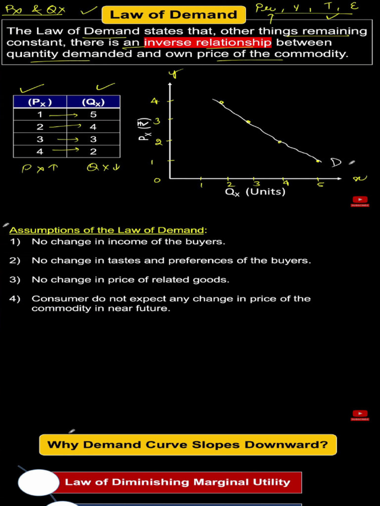 Law of Demand - Micro Eco | PDF
