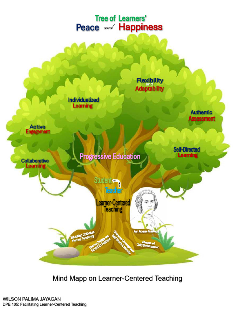 DPE 105 Mind Map Learner-Centered Teaching | PDF
