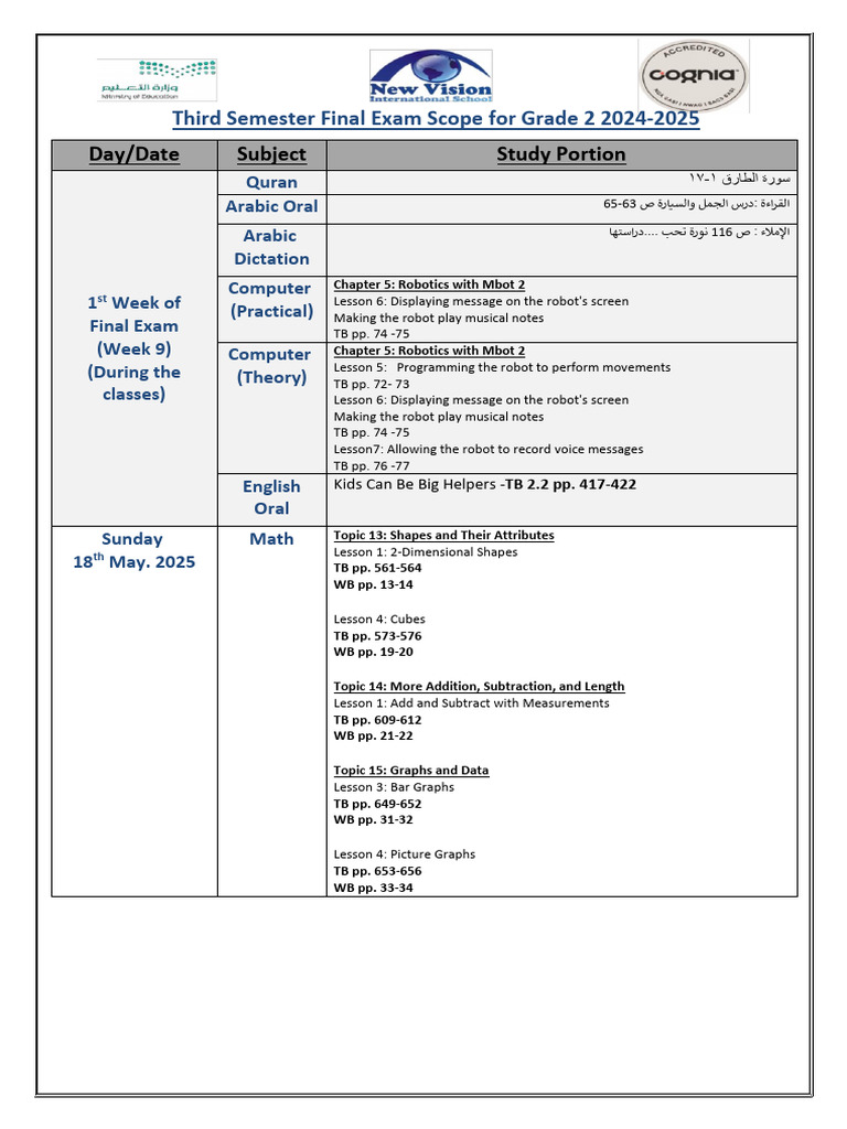 Grade 2 Final Exam Scope 2024-2025 | PDF | Linguistics | Grammar