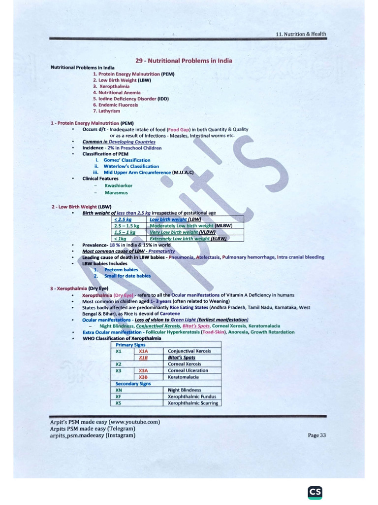 29 Nutritional Problems In India Pdf