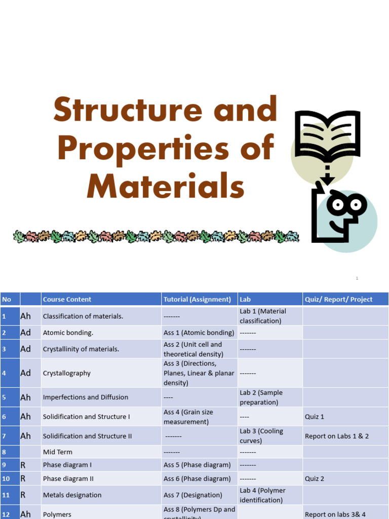 Materials Structure and Properties Guide | PDF | Solid | Crystal