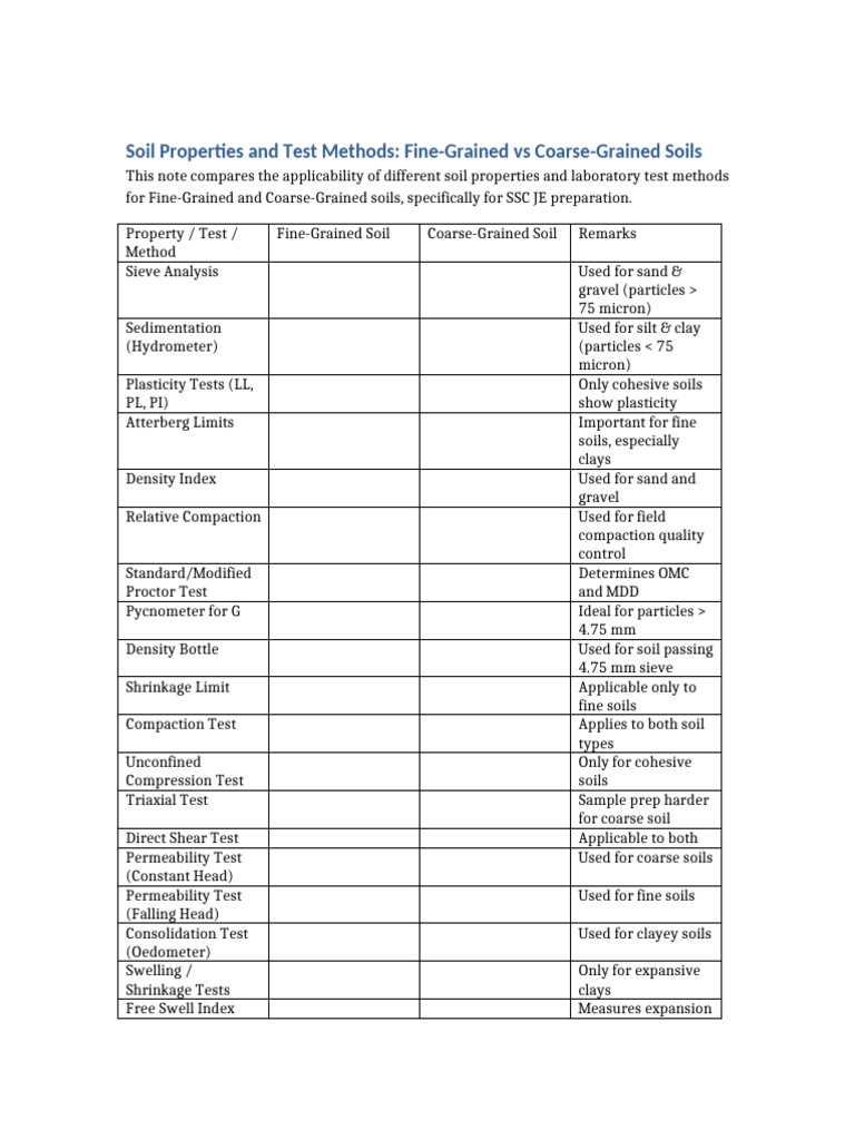 Fine vs Coarse Soil Test Methods | PDF | Applied And Interdisciplinary ...
