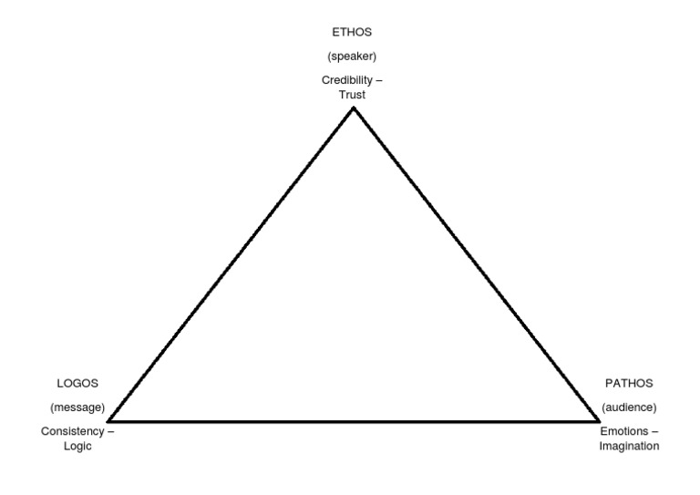 Aristotle Triangle PDF