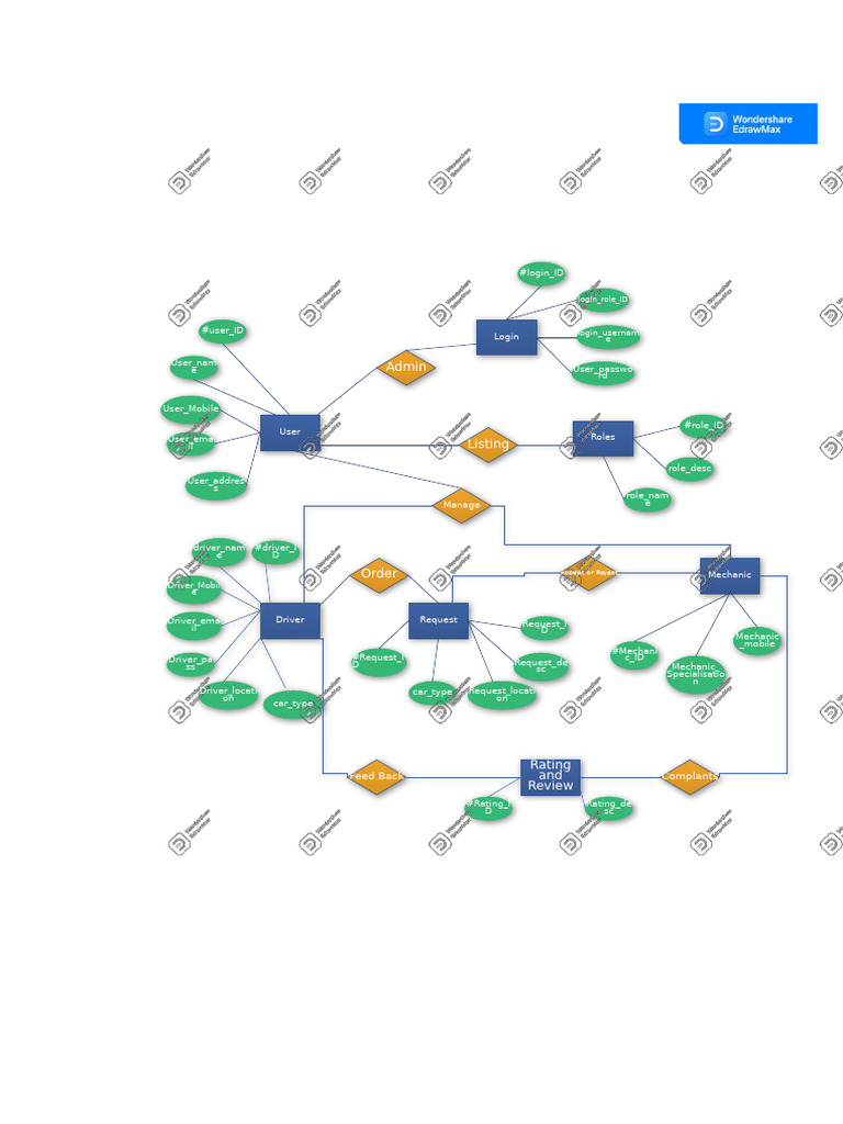 ER Diagram For Car Booking System Example | PDF