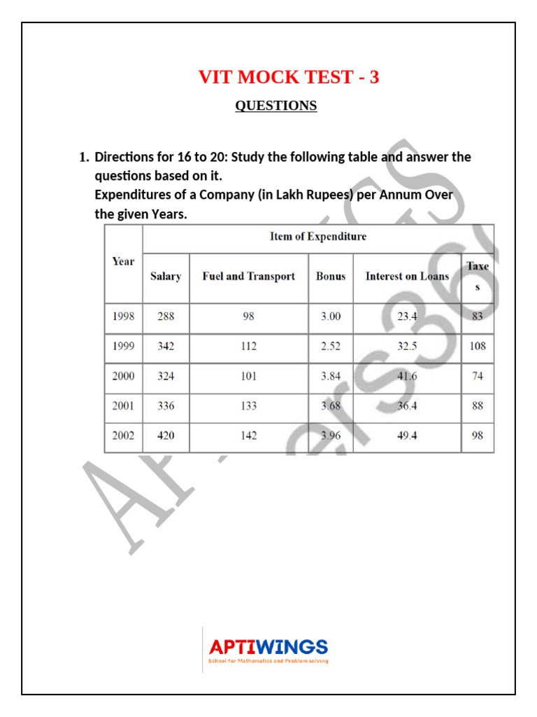 VIT Mock Test 3: Company Expenditures | PDF