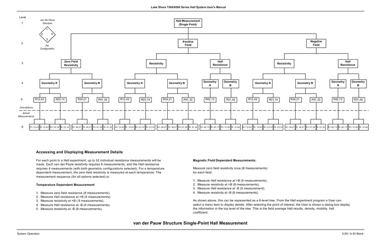 5 Hall VDP | PDF