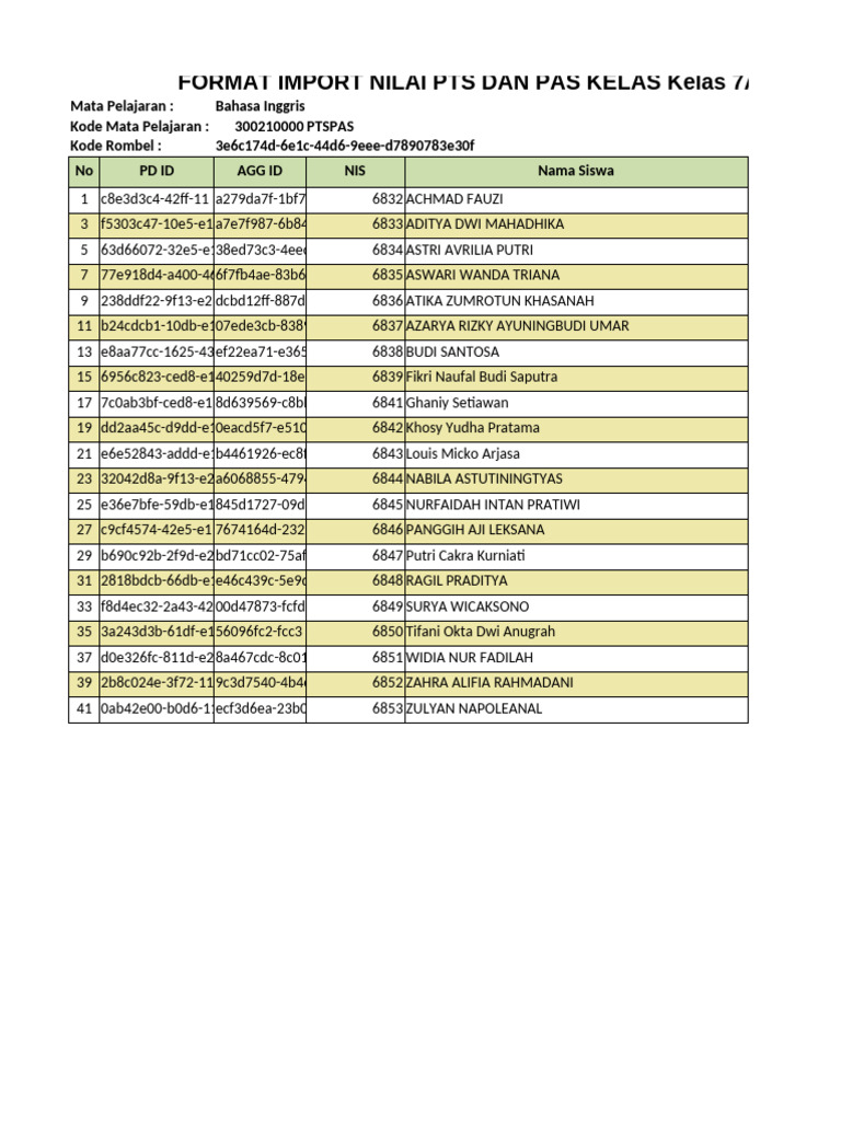 Format Nilai PTS dan PAS Kelas 7A | PDF