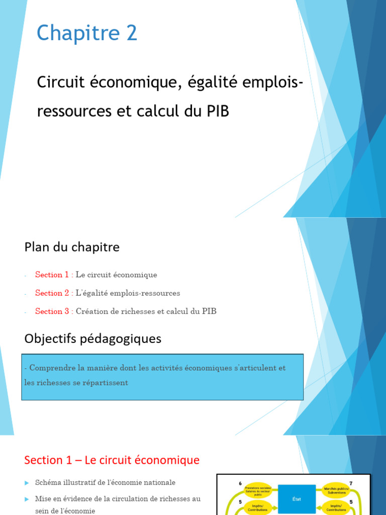 Circuit économique et calcul du PIB | PDF | Produit intérieur brut ...