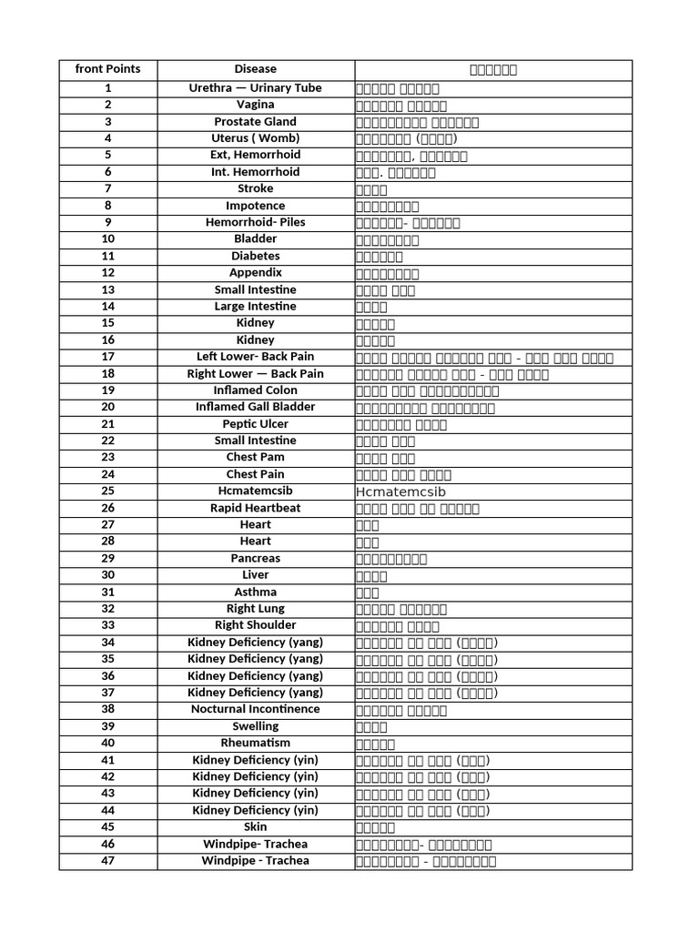 Points | PDF