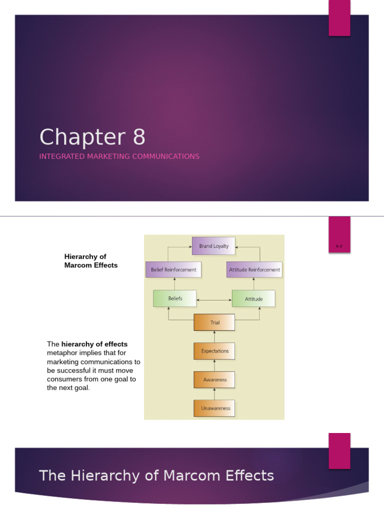 Chapter 8 & 9 Peter MBA-1 | PDF | Sales | Brand
