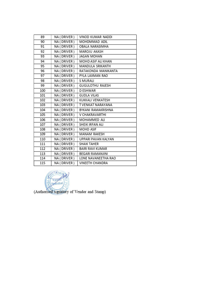 List of Authorized Drivers | PDF