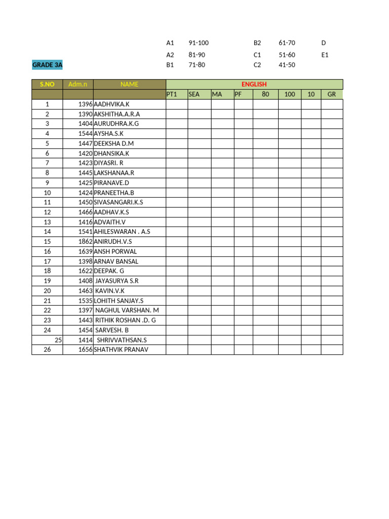 Grade 3A Term 2 Results 22/23 | PDF