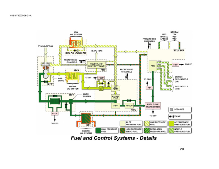 Fuel & Control System | PDF