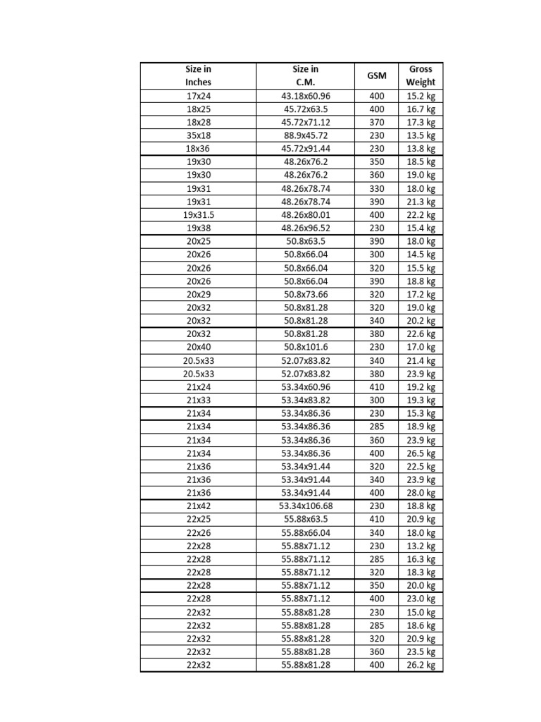 Size and Weight Specifications List | PDF