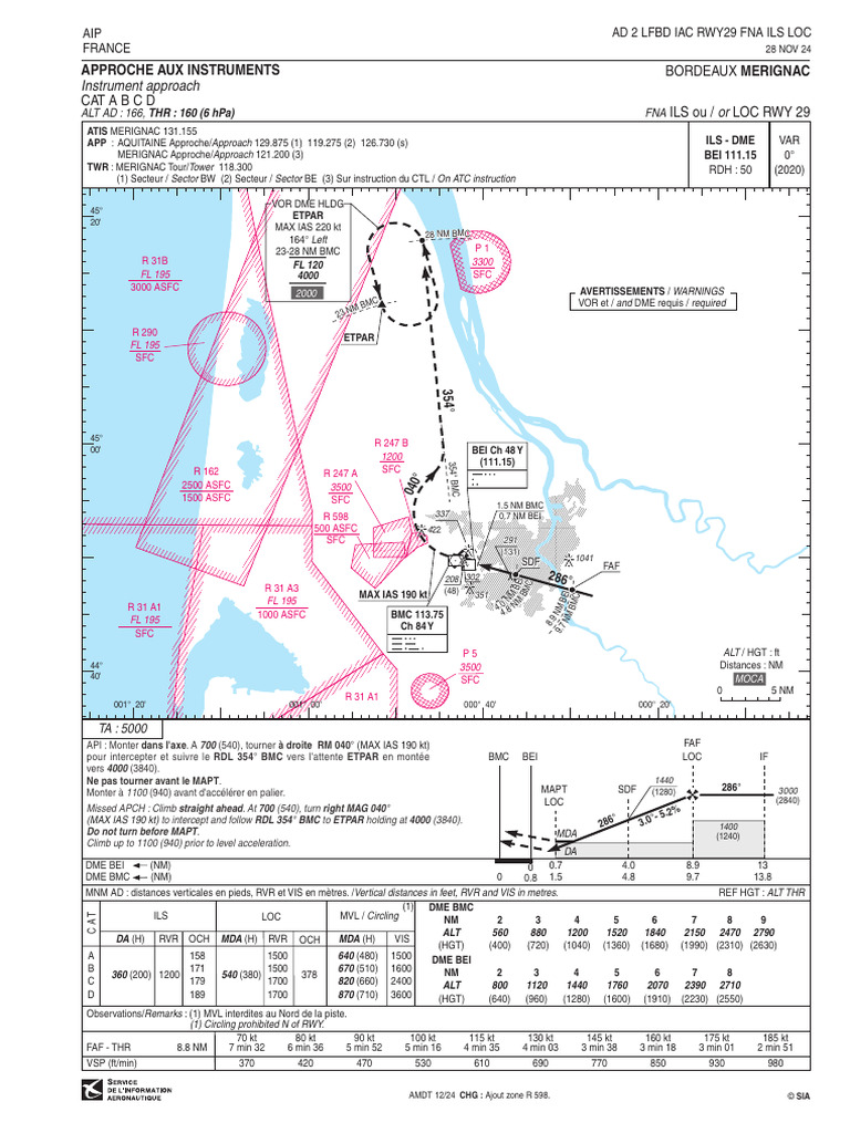 Ad 2 LFBD Iac Rwy29 Fna Ils Loc | PDF