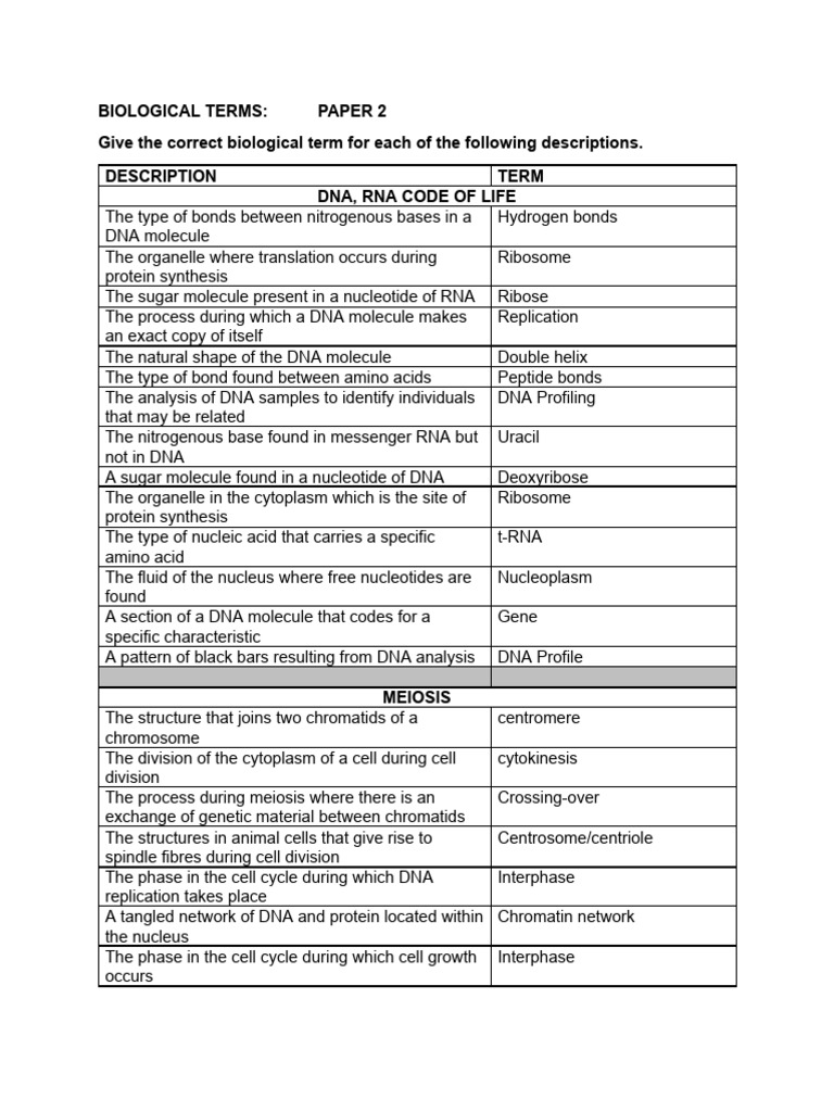 Key Biological Terms and Concepts | PDF | Dna | Chromosome