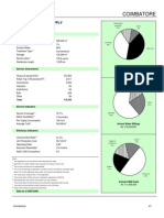 Coimbatore Profile