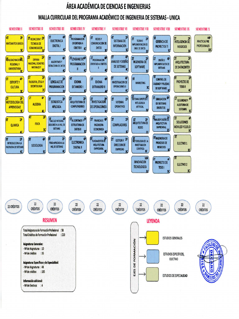 Malla Curricular Ingeniería de Sistemas UNAL | PDF | Informática ...