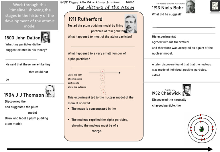 History of The Atom Worksheet SciNick | PDF | Atomic Nucleus | Atomic