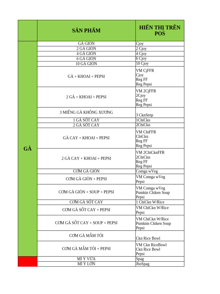 Menu Sản Phẩm | PDF